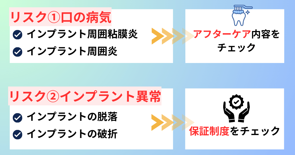 アフターフォロー体制のチェックポイント