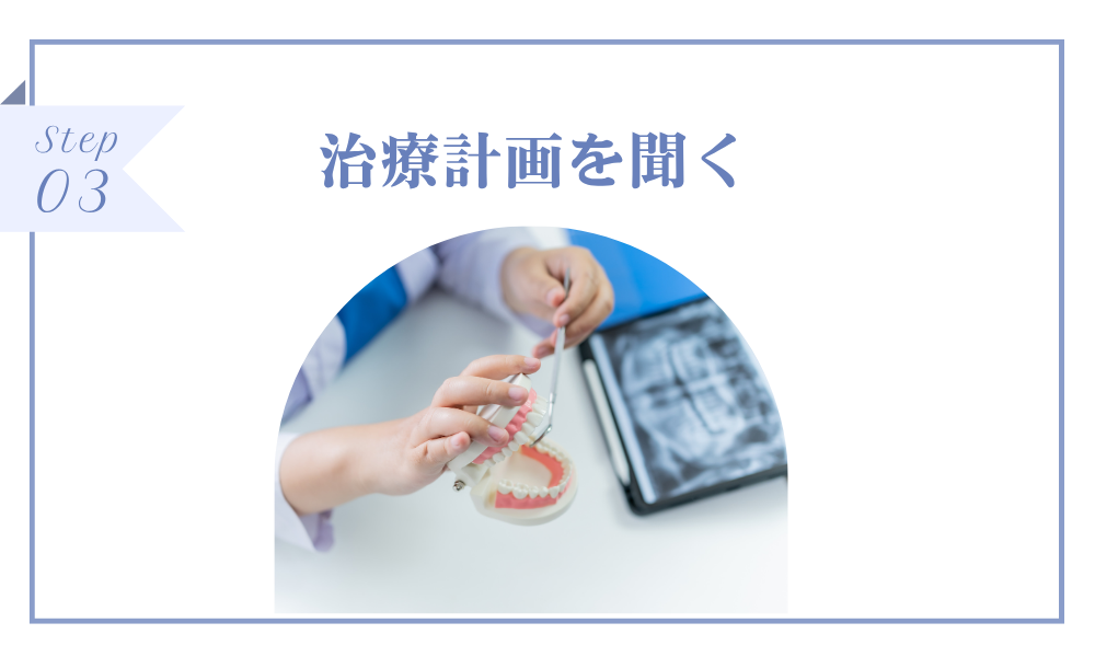 治療計画を聞く
