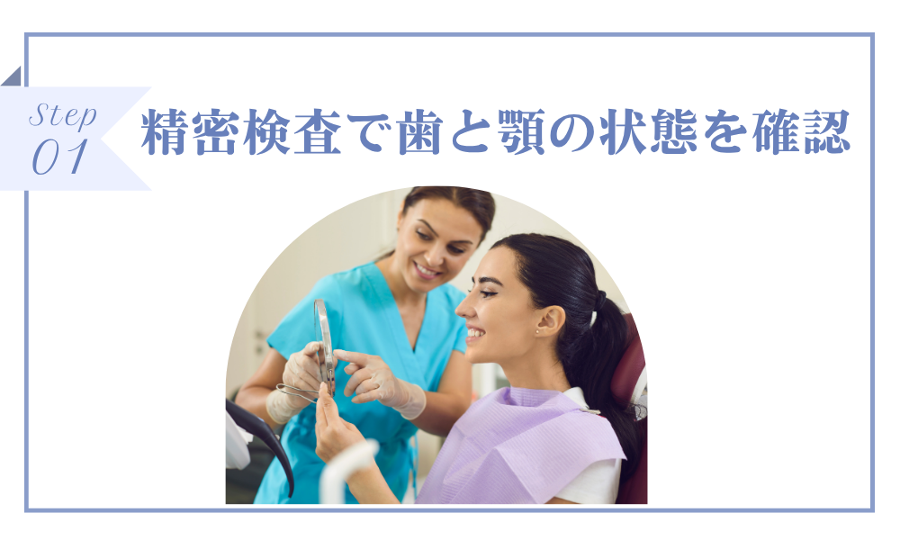 ステップ1：精密検査で歯と顎の状態を確認