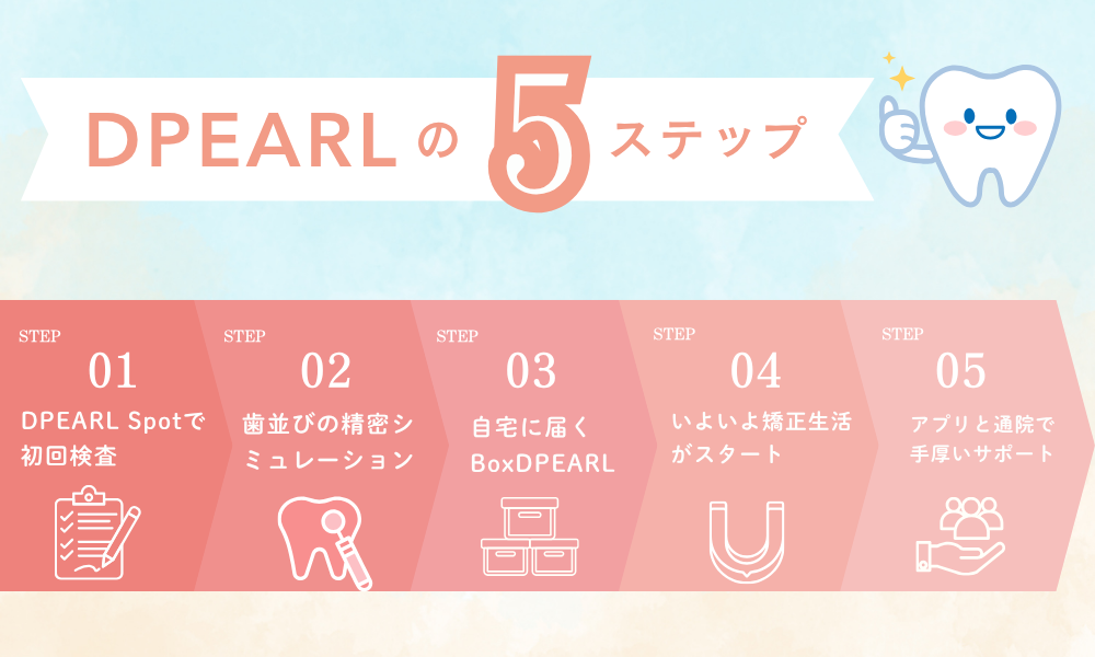 DPEARL（ディパール）の5ステップ