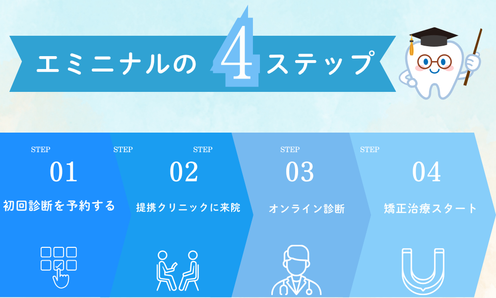 エミニナルの4ステップ