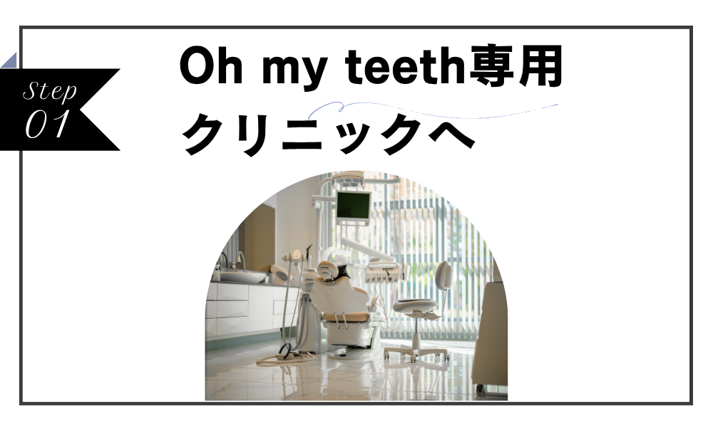 Oh my teeth ステップ1