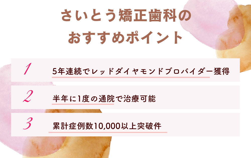 さいとう歯科ポイント