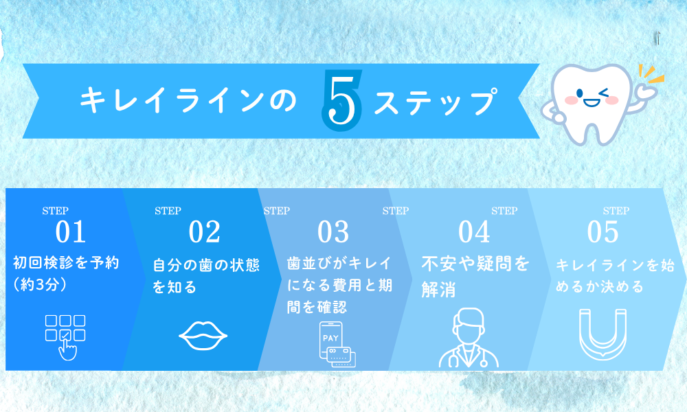 キレイラインの5ステップ
