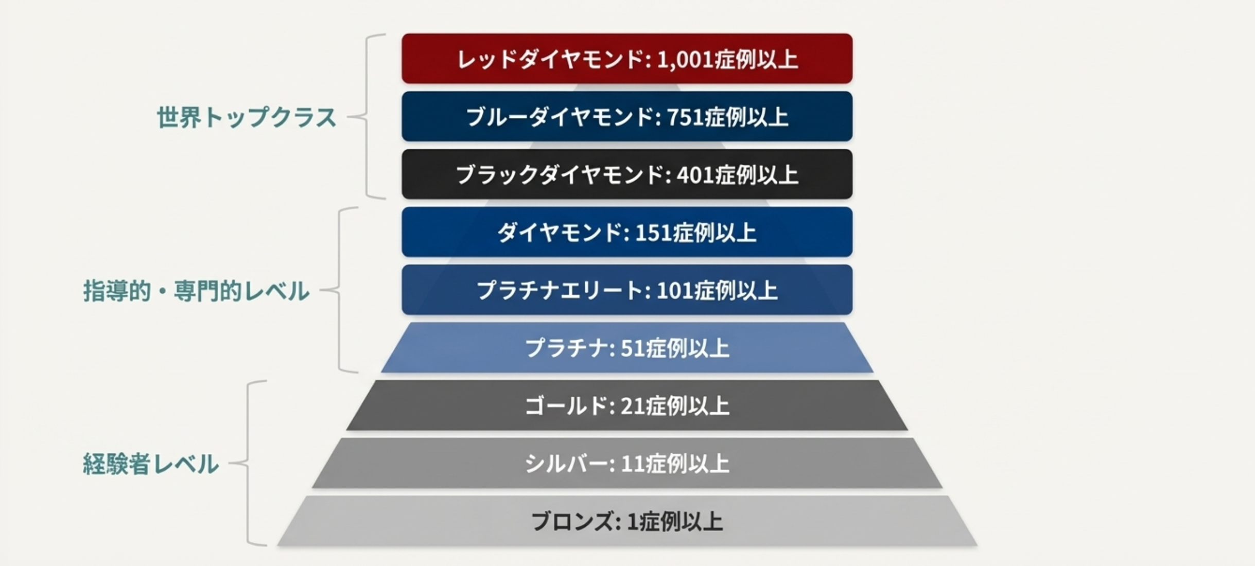 インビザラインのプロバイダー