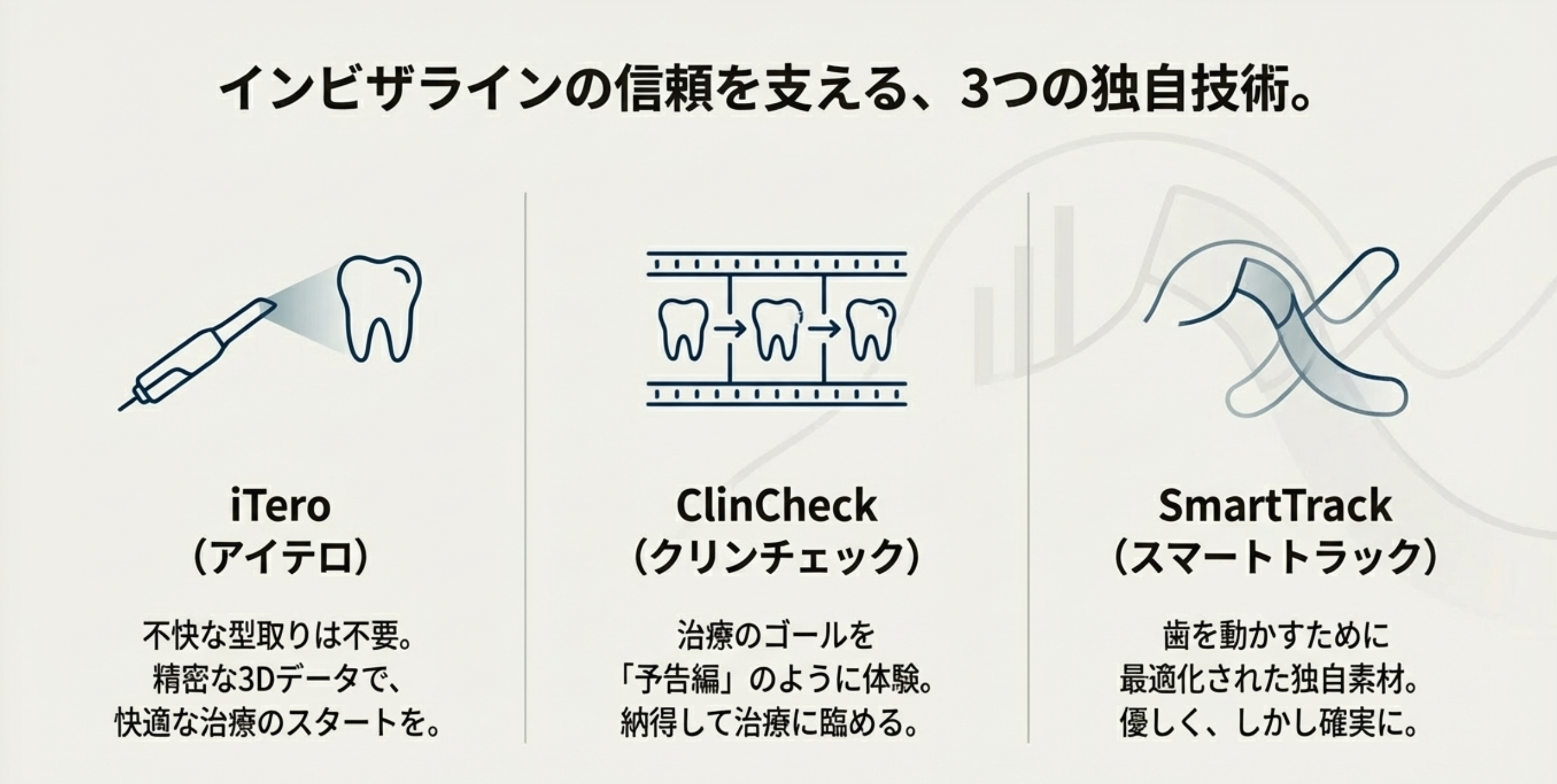インビザラインの技術