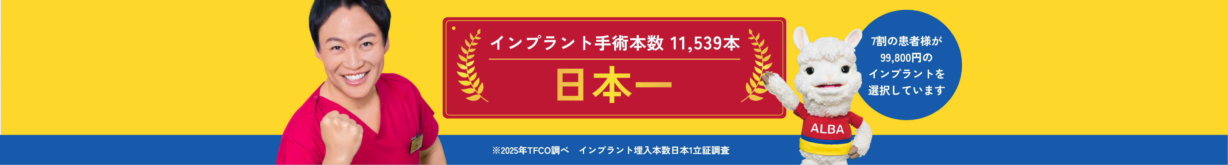 インプラント手術本数11,539本日本一 ※2025年TFCO調べ インプラント埋入本数日本一立証調査｜7割の患者様が99,800円のインプラントを選択しています。